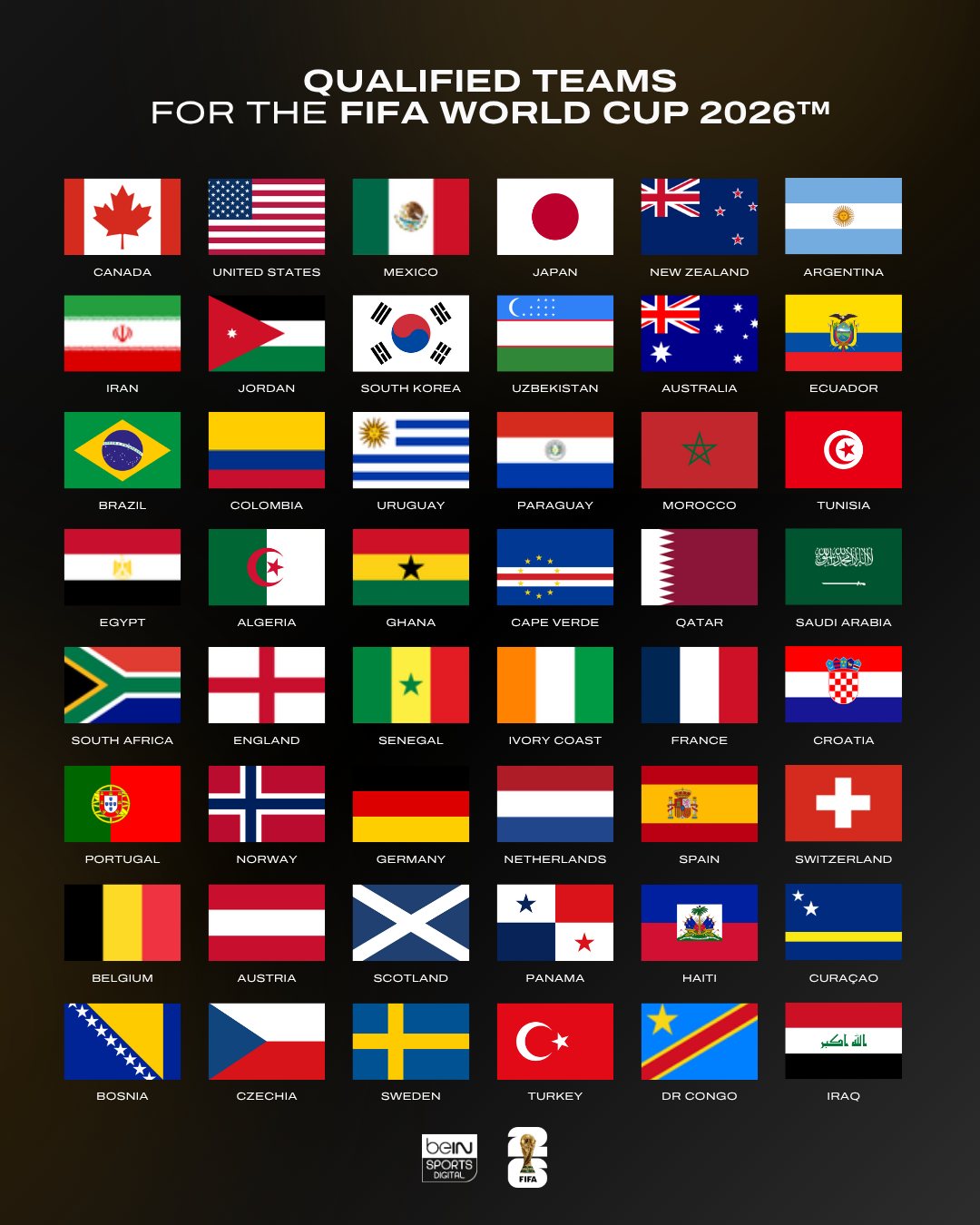 All 48 qualified teams for FIFA World Cup 2026
